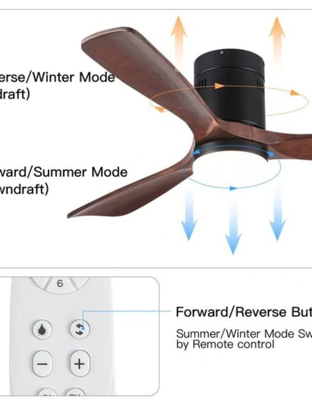 Brand new 52-inch ceiling fan with LED light and remote control